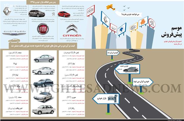 تصویر بازار پیش‌فروش خودرو در سال 95 (اینفوگرافیک)